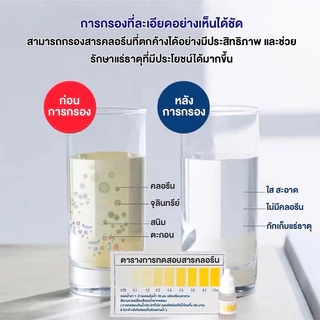 ฟิลเตอร์กรองน้ำ ตรากรองทอง โปร 1 + 6