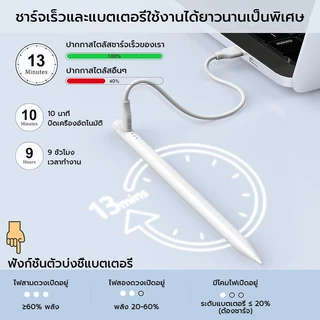[OSGEER]สไตลัสแอคทีฟ+ทัชสกรีน+capacitive สําหรับ iPad ทุกรุ่น (2018-2025) Air 11 A16/Pro 11"/12.9" M3/M4/Mini มีของพร้อมส่ง