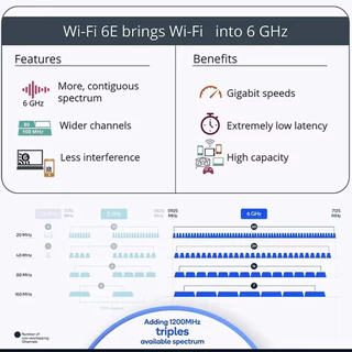 WiFi6E AX210 WiFi Card 5374M บลูทูธ 5.3 อะแดปเตอร์สําหรับ Intel AX210NGW 802.11ax เสาอากาศสําหรับ PC