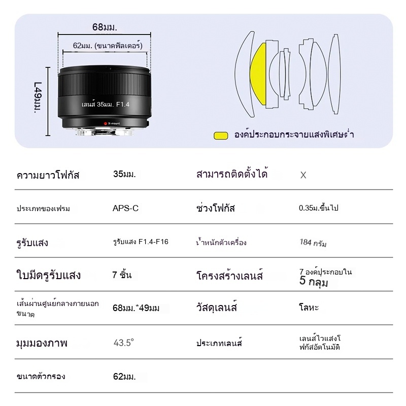 รูปภาพ 3