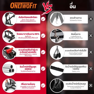 OneTwoFit Pull Up Bar Station บาร์ดึงข้อ 300 กก. ที่มั่นคงสำหรับเครื่องออกกำลังกายที่บ้าน อุปกรณ์ฝึกความแข็งแรง