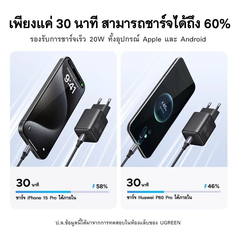 UGREEN Nexode GaN Charger 20W/30W USB-C/USB-A สำหรับ iPhone 17/16/15/14/13 thumbnail 5