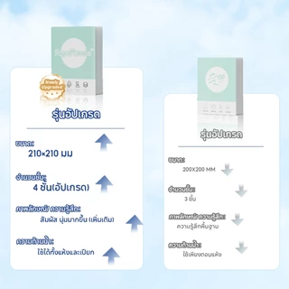 【50 ห่อ】Royo Panda ทิชชู่ 210*210 มม ทิชชู่เช็ดหน้า หนา 4 ชั้น 7แผ่น ดูดซับน้ำดี พกพาสะดวก ห่อเล็กพกง่าย กระดาษทิชชู่