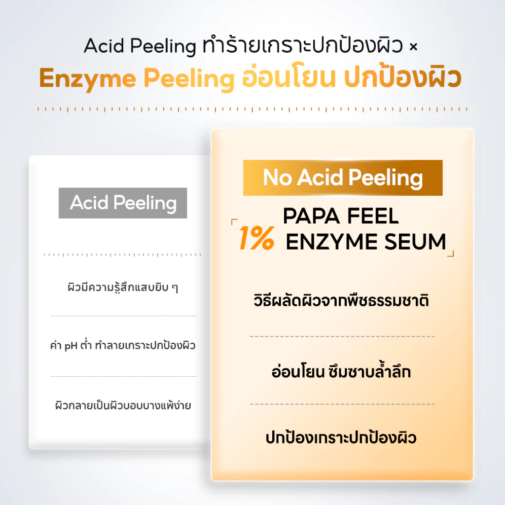 PAPA FEEL 0 Acid Peeling Serum PAPAIN BROMELAIN 8D Hyaluronic Acid 30ml thumbnail 6