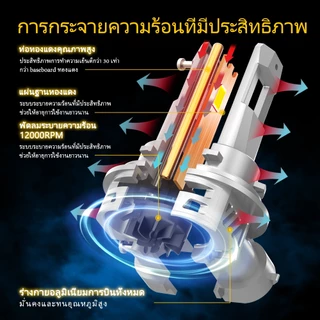AUXITO 2PC ไฟหน้า M3S H11 HB3 9005 LED 80W 18000LM 6500k ปรับได้ สีขาว แบบเปลี่ยน Canbus