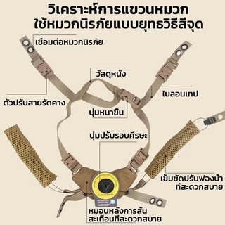 หมวกกันน็อคยุทธวิธีระบบแขวน Suspension Lanyard สายรัดคางสําหรับ Wendy FAST MICH หมวกกันน็อค อุปกรณ์ ยุทธวิธี สายรัดคาง ทหาร ที่ล็อคหมวกกันน็อค