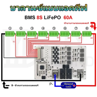 DIYsound แผงวงจร BMS 6S 4S 8S ป้องกันแบตเตอรี่ลิเธียมเฟอร์รอสฟอสเฟต พร้อมบาลานซ์แบบแอคทีฟ สำหรับแบตเตอรี่ LiFePO4 32650 กระแสสูงสุด 20A 30A 40A 50A ใช้กับระบบโซลาร์/รถไฟฟ้า