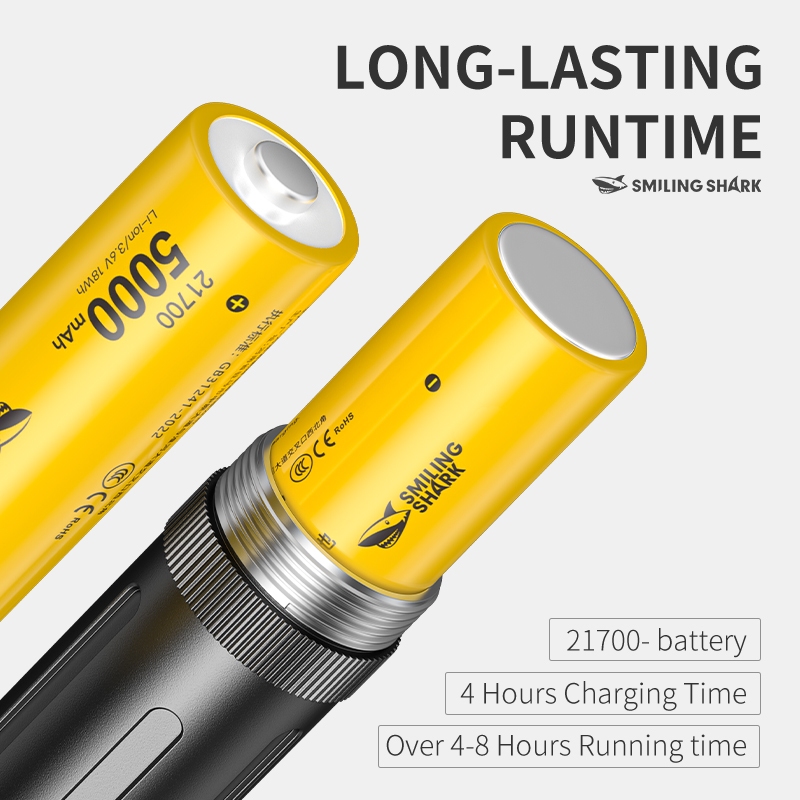 SmilingShark SD5420 ไฟฉาย led แบบพกพา แม่เหล็ก ด้วย ฝาปิดหลอดไฟหมุนได้ 90° การออกแบบคลิป ไฟหน้า แสงสีขาว/สีแดง คบเพลิง 10โหมด Type-C ชาร์จใหม่ได้ การออกแบบ กันน้ำสำหรับการตั้งแคมป์ ราคา ถูกที่สุด ดีลบีเคเค แกลเลอรีภาพที่ 6