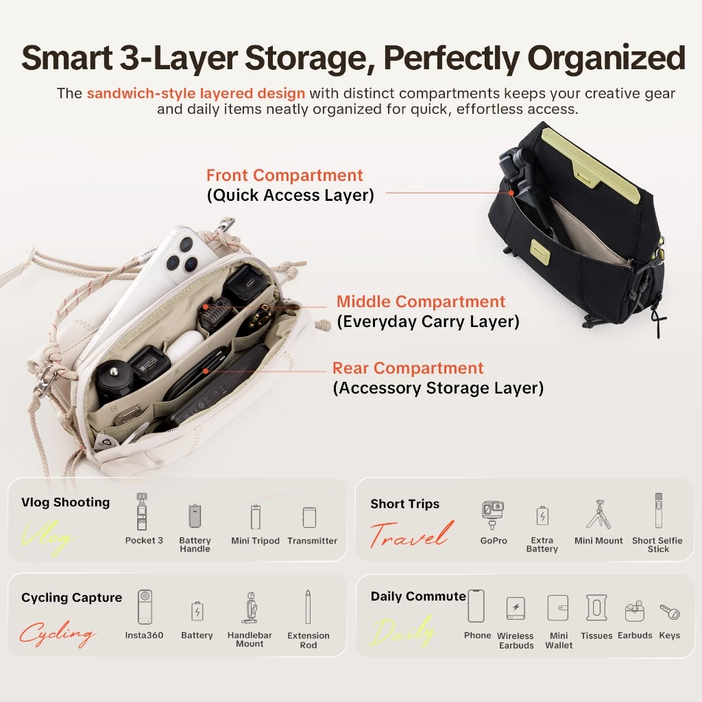 PGYTECH OneGo Pocket Sling -- กระเป๋าสะพายสําหรับกล้อง Pocket/Action,สมาร์ทโฟนแม่เหล็กQuick-accessน้ําหนักเบาสบายแบบพกพาTagPortซิปกันน้ําYKK thumbnail 6