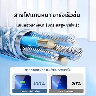 สายชาร์จ สีพาสเทล ชาร์จไวPD 66W สายยาว 1/1.5 /2เมตร Type-C to ชาร์จเร็วสำหรับ I&P 8–14