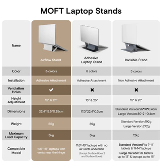 MOFT Air Flow Laptop Stand ขาตั้งแล็ปท็อป ขาตั้งโน๊ตบุ๊ค ขาตั้งคอม 11.6 -16 นิ้ว Laptop Sleeve