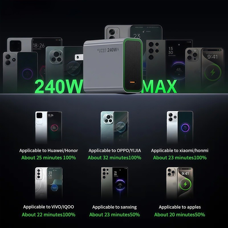 อะแดปเตอร์ชาร์จเร็วแบบมัลติโปรโตคอล 240W เข้ากันได้กับ PD3.1/PPS/UFCS - รูปที่ 4