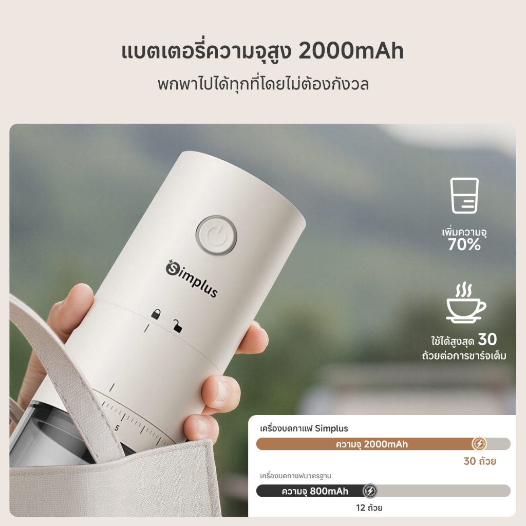 Simplus เครื่องบดกาแฟไฟฟ้าอัตโนมัติสำหรับใช้ในบ้าน เครื่องบดเมล็ดกาแฟอัจฉริยะ ปรับความละเอียดได้ 38 ระดับ ถอดทำความสะอาดได้ง่าย MDJH005 - รูปที่ 6