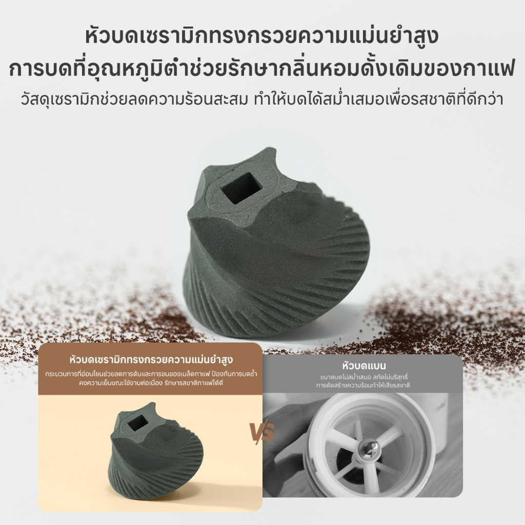 Simplus เครื่องบดกาแฟไฟฟ้าอัตโนมัติสำหรับใช้ในบ้าน เครื่องบดเมล็ดกาแฟอัจฉริยะ ปรับความละเอียดได้ 38 ระดับ ถอดทำความสะอาดได้ง่าย MDJH005 - รูปที่ 4