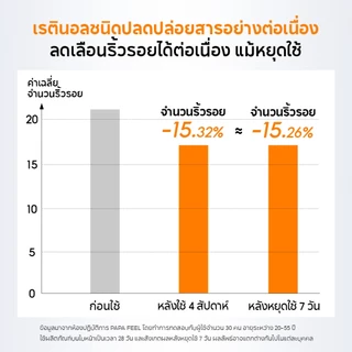 PAPA FEEL 3X Retinol Moisturizer 30g | ลดริ้วรอย | ครีมทาฝ้า | AntiAging ครีมทาหน้า | เรตินอล | มอยเจอร์ไรเซอร์