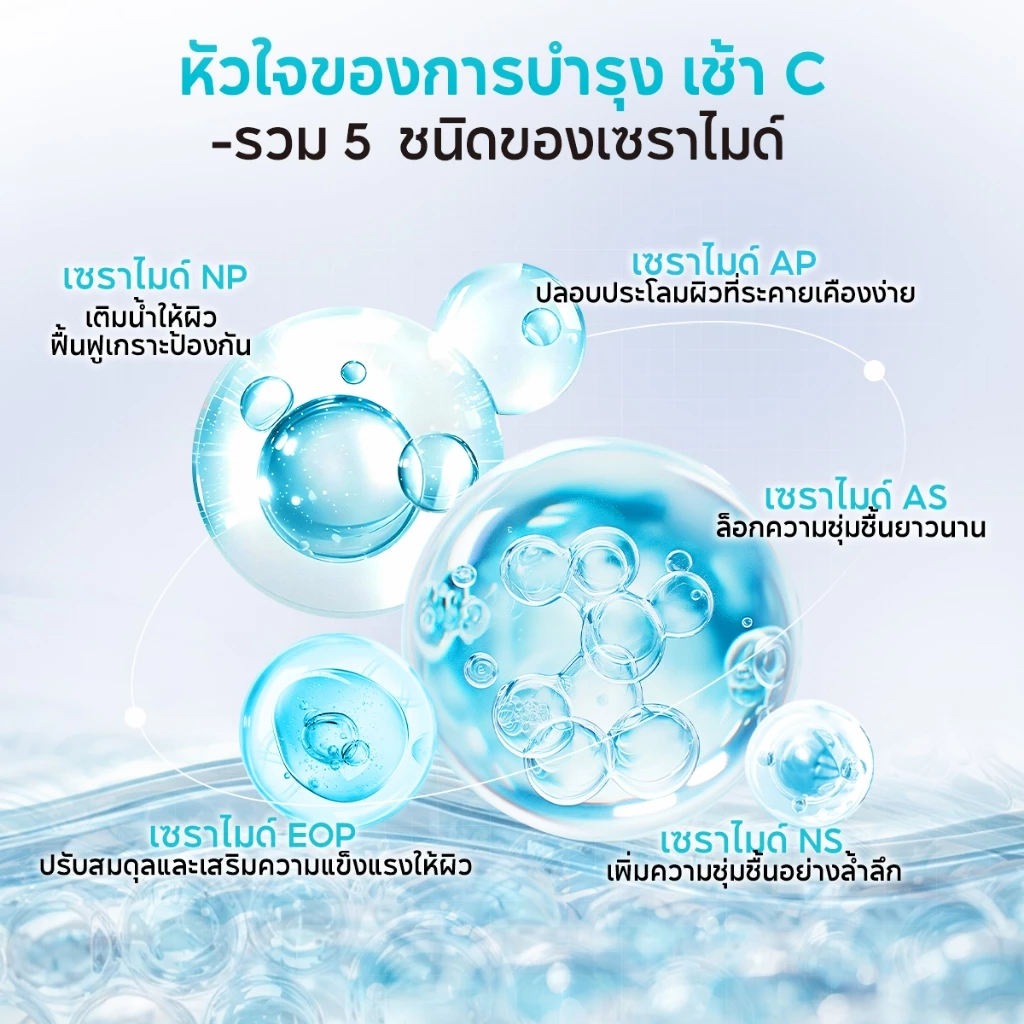PAPA FEEL ชุดสกินแคร์ | 577 Dark Spot ลดรอยด่าง ผิวสว่างใส Serum | 5X Ceramide ซ่อมเกราะป้องกันผิว Cream | 3X Retinol ต่อต้านริ้วรอย Moisturizer | ชุ่มชื้น เหมาะทุกสภาพผิว thumbnail 5