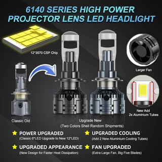 Maxgtrs 2x H4 Hi/Lo H7 Bi-Led โปรเจคเตอร์เลนส์ H11 9005 HB3 9006 HB4 ไฟหน้ารถหลอดไฟ Canbus Lampada 6000K Mini หมอกโคมไฟ 12V LHD RHD