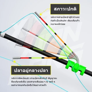 เบ็ดตกปลายางลอย มีระบบที่ให้สัญญาณเมื่อมีปลา nibble และไฟ LED เพื่อดึงดูดนํ้าหนักของปลา 10cm/15g