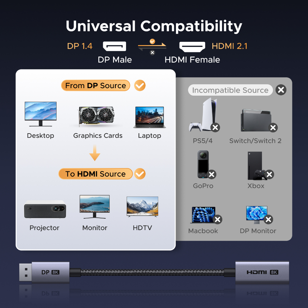 UGREEN อะแดปเตอร์ DP เป็น HDMI 8K @ 60hz, เปลือกวัสดุอลูมิเนียม 20 ซม. สายถักไนลอนสําหรับทีวี/พีซี/แล็ปท็อป ราคา ถูกที่สุด ดีลบีเคเค แกลเลอรีภาพที่ 8