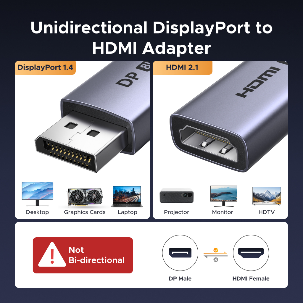 UGREEN อะแดปเตอร์ DP เป็น HDMI 8K @ 60hz, เปลือกวัสดุอลูมิเนียม 20 ซม. สายถักไนลอนสําหรับทีวี/พีซี/แล็ปท็อป ราคา ถูกที่สุด ดีลบีเคเค แกลเลอรีภาพที่ 2