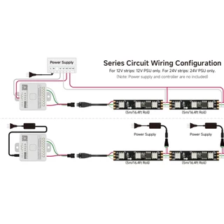 BTF-LIGHTING WS2811 60LEDs/m RGB IC แถบไฟ LED 1 IC ควบคุม 3 LEDs แถบไฟพิกเซลที่แอดเดรสได้ DC12V
