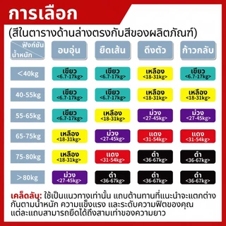 【สินค้าพร้อมส่ง】ยางยืดยิมโพรไอรอน คุณภาพทนทาน ทำจากลาตे็กซ์ธรรมชาติ หนาพิเศษต้านทานการขาด แรงต้านทานหลายระดับ