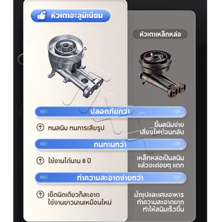 TIXX เตาแก๊ส 3หัว 5.2กิโลวัตต์ (ใช้ภายนอกและตั้งโต๊ะ) แรงดันสูงประหยัดพลังงานวาล์วนิรภัยเปลวไฟสีฟ้า
