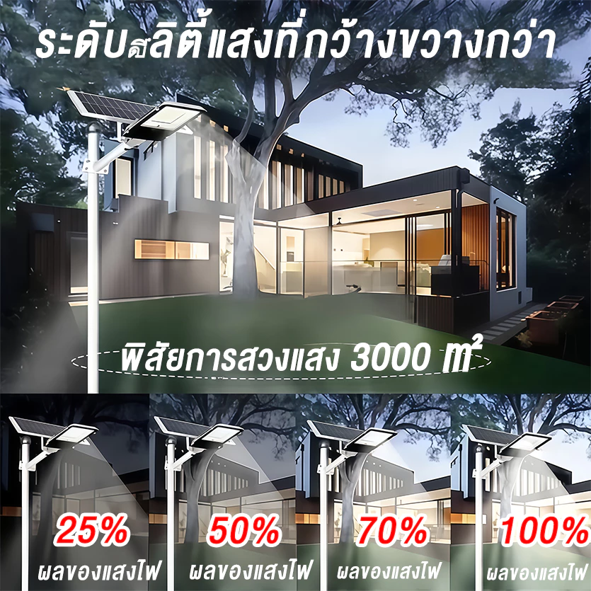 【ซื้อ 1แถม 1】ไฟโซล่าเซลล์ ไฟเซ็นเซอร์ตรวจจับคน ไฟถนนโซล่าเซลล์ ไฟอัจฉริยะ Solar Light  8000000W โคมไฟถนน IP67กันน้ำป้องกันฟ้าผ่า ของขวัญวันคริสต์มาส ไฟตกแต่งคริสต์มาส Solar street light thumbnail 9