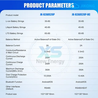 【JK BMS】jikong 20V-100V รองรับแบตเตอรี่ 8S ถึง 24S ระบบบาลานซ์อัตโนมัติอัจฉริยะ JKBMS 0.4A~2A บลูทูธในตัว ใช้งานร่วมกับแบตเตอรี่ลิเธียมเหล็กไตรภาคได้