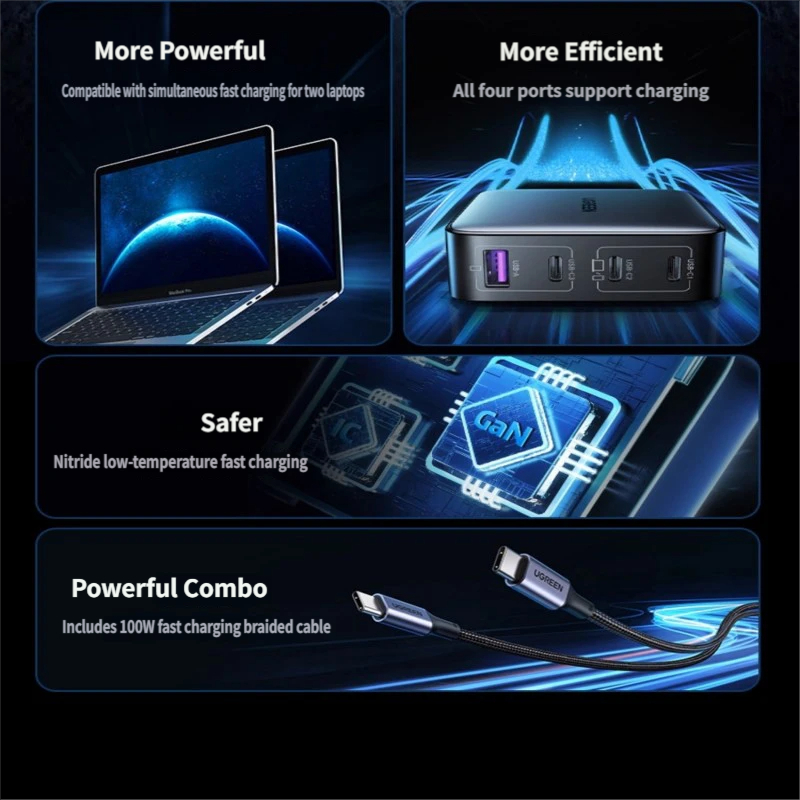 UGREEN หัวชาร์จ Gallium Nitride 100W Multi Port PD Fast หัวชาร์จเหมาะสําหรับ Xiaomi 17pro Huawei แล็