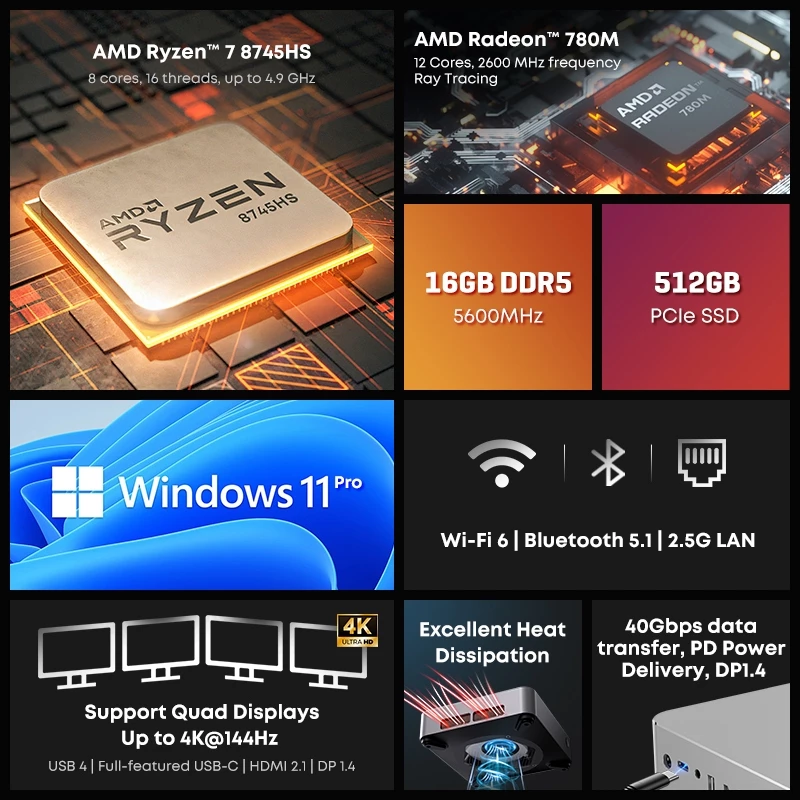 CHUWI AuBox Mini PC AMD Ryzen R7-8745 Windows 11 Pro WiFi 6 thumbnail 3
