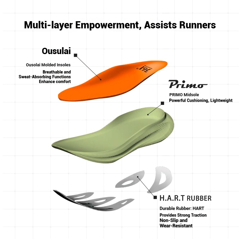 รูปภาพ 3