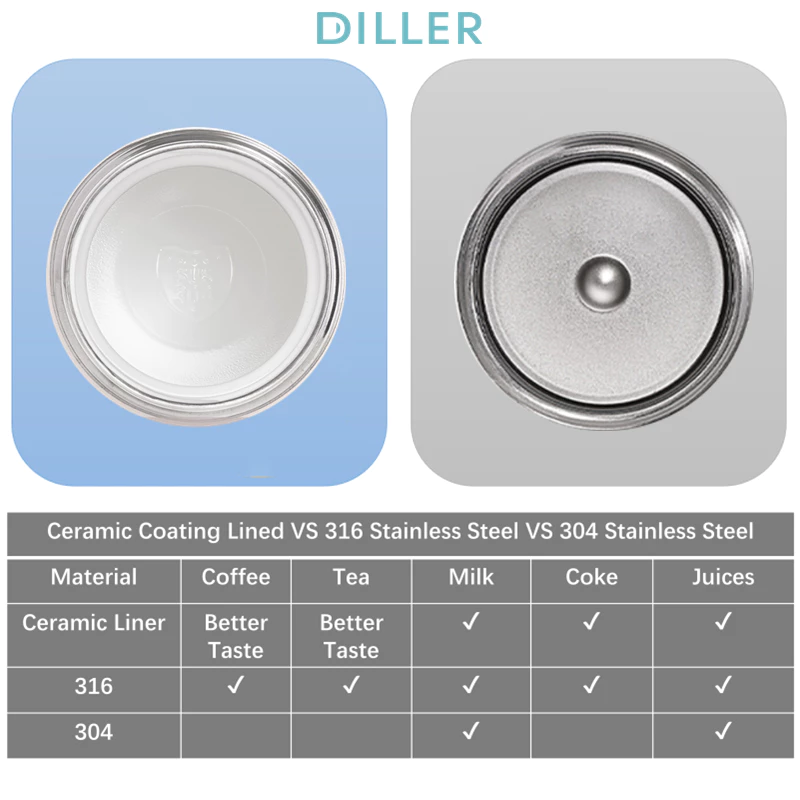 Diller เซรามิคเคลือบเรียงราย Vaccum Thermos กระติกน้ําดื่มขวดกรองชา 550ml MLH9165 thumbnail 8
