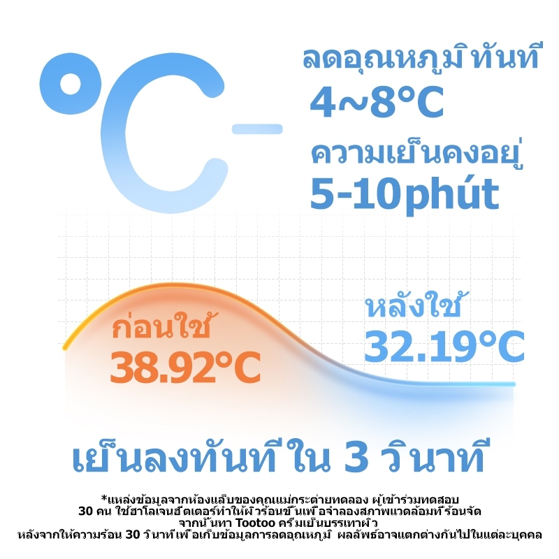 tootooครีมบำรุงผิวหน้าสำหรับเด็ก สูตรเย็นสบายและปลอบประโลมผิว ช่วยให้ผิวชุ่มชื้น ลดรอยแดงและบำรุงผิว - รูปที่ 4