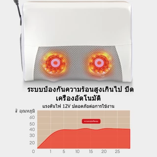 HODEKT หมอนนวดไฟฟ้า เครื่องนวดคอไฟฟ้า แยกส่วนได้ นวดคอ หลัง เบาะอเนกประสงค์ ประคบร้อน