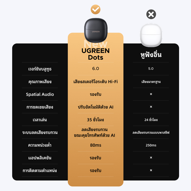 รูปภาพ 6