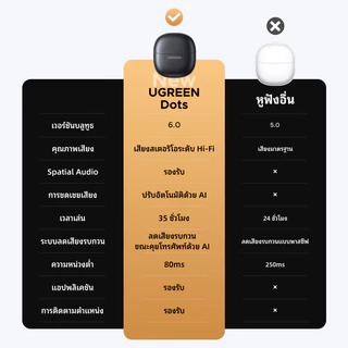 UGREEN Dots Bluetooth 6.0 หูฟัง TWS 2 ไมค์รองรับ AAC/SBC Audio Codecs Hi-Pure Sound Spatial Audio Latency ต่ํา App ควบคุมหูฟังไร้สาย
