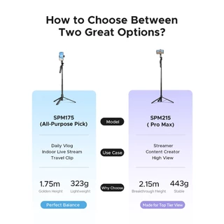 ORICO Selfie Stick 1.75M ไม้เซลฟี่ ยืดได้ถึง ขาตั้งกล้องไม้เซลฟี่ไร้สาย มีรีโมทเชื่อมต่อผ่านบลูทูธ Vlog (SPM175)
