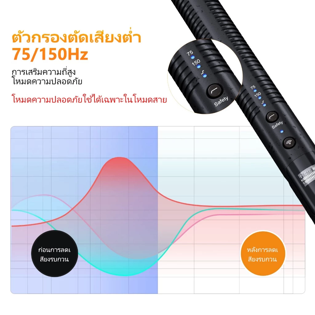 COMICA VM30 2.4G Super Cardioid Condenser ไมโครโฟนไร้สายสําหรับกล้อง สมาร์ทโฟน คอมพิวเตอร์ ไมโครโฟน 3.5 มม. และ USB มืออาชีพสําหรับการถ่ายวิดีโอ, สตรีมมิ่งสด, การรายงาน thumbnail 6