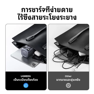 UGREEN Nexode 45W/65W GaN Charger USB-C USB-A 3 พอร์ต Charger Nexode GaN Fast Charger 69 ซม.Retractable USB C สําหรับ iPhone 17/16/15/14/13 Xiaomi 15/14Pro Samsung Galaxy S25