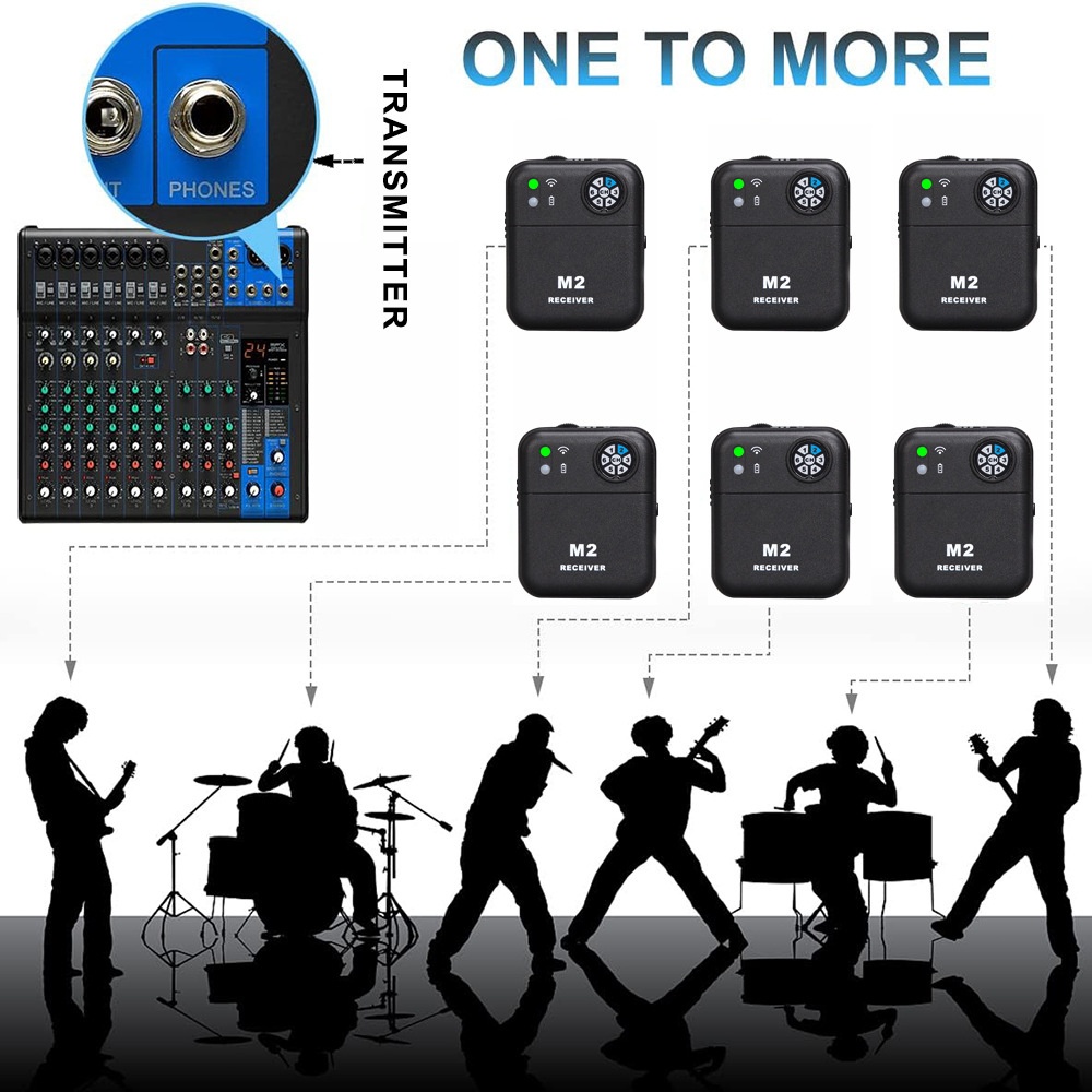 ระบบไออีเอ็มไร้สาย 2.4G พร้อมเครื่องส่งสัญญาณคลิปบนตัวรับสัญญาณคู่อัตโนมัติไร้สายในหูจอภาพสําหรับคริสตจักร/เวที/การแสดงสด - รูปที่ 6
