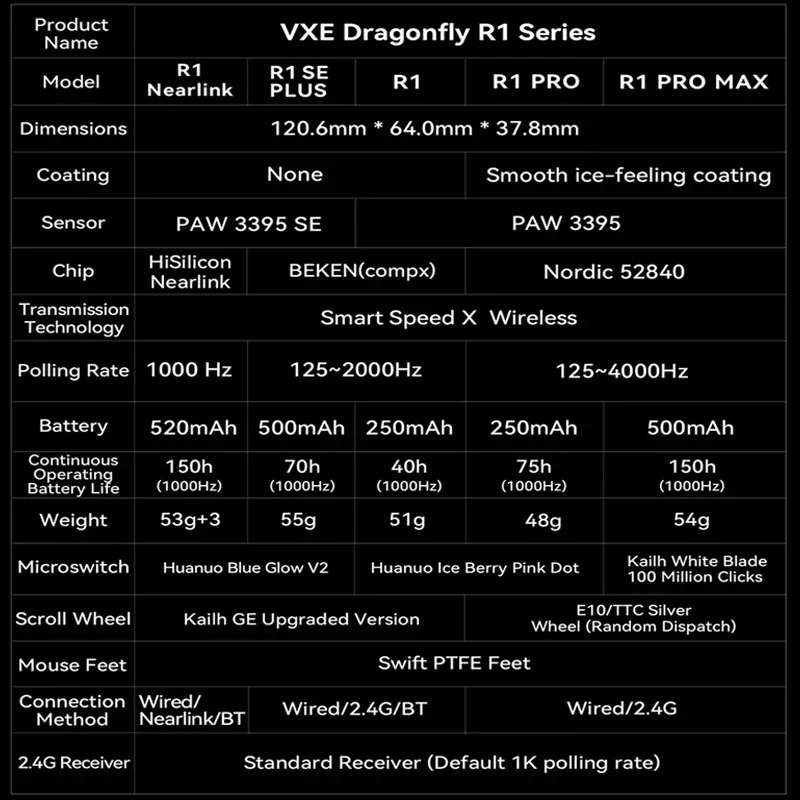 ATK GEAR Vxe dragonfly R1 PAW3395 เมาส์ไร้สาย thumbnail 10