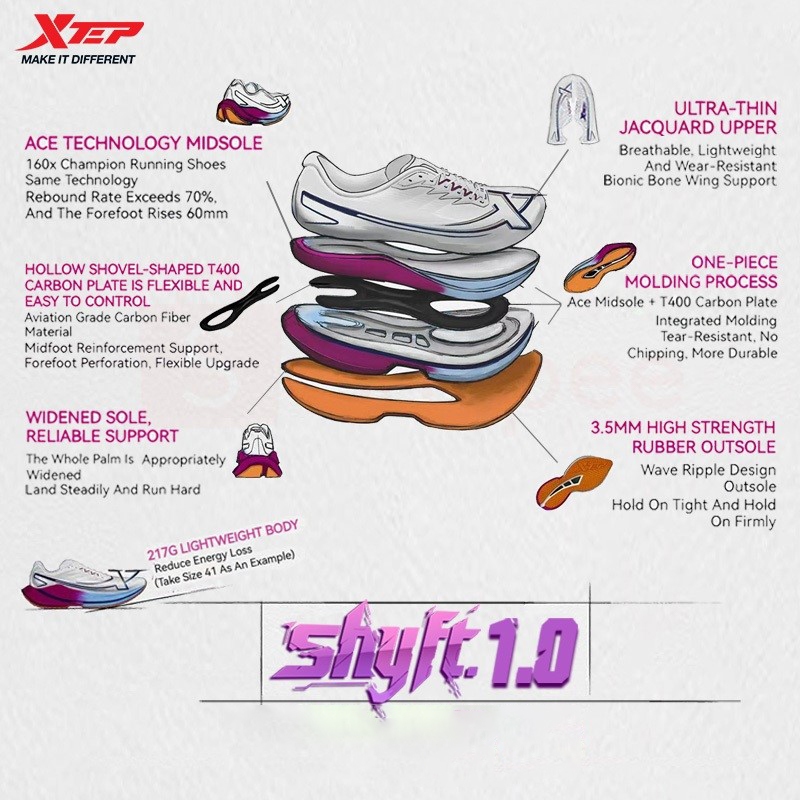 รูปภาพ 2