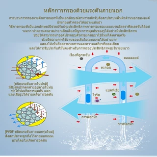 PVDF เครื่องกรองน้ำทั้งบ้าน, เครื่องทำน้ำเย็น 0.01um, อายุการใช้งานมากกว่า 5 ปี