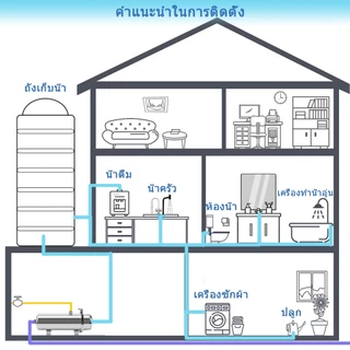 PVDF เครื่องกรองน้ำทั้งบ้าน, เครื่องทำน้ำเย็น 0.01um, อายุการใช้งานมากกว่า 5 ปี