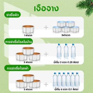 Urolu น้ำยาทำความสะอาด ฆ่าเชื้อไวรัส99.9% 750ml น้ำยาถูพื้นอเนกประสงค์ น้ำยาฆ่าเชื้อโรค 250ML/5L