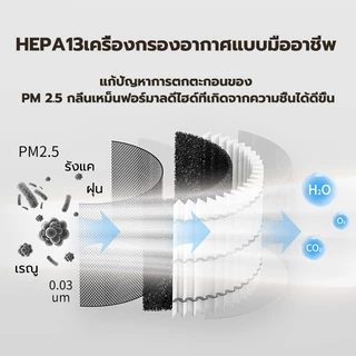 Hysure™ Q9 เครื่องดูดความชื้น เครื่องฟอกอากาศ PM2.5 ปิดอัตโนมัติ WiFi กรองฝุ่นอย่างมีประสิทธิภาพ