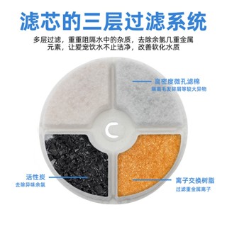 แมวตู้น้ํากรององค์ประกอบตัวกรองคาร์บอนที่เปิดใช้งานตู้น้ําสั…