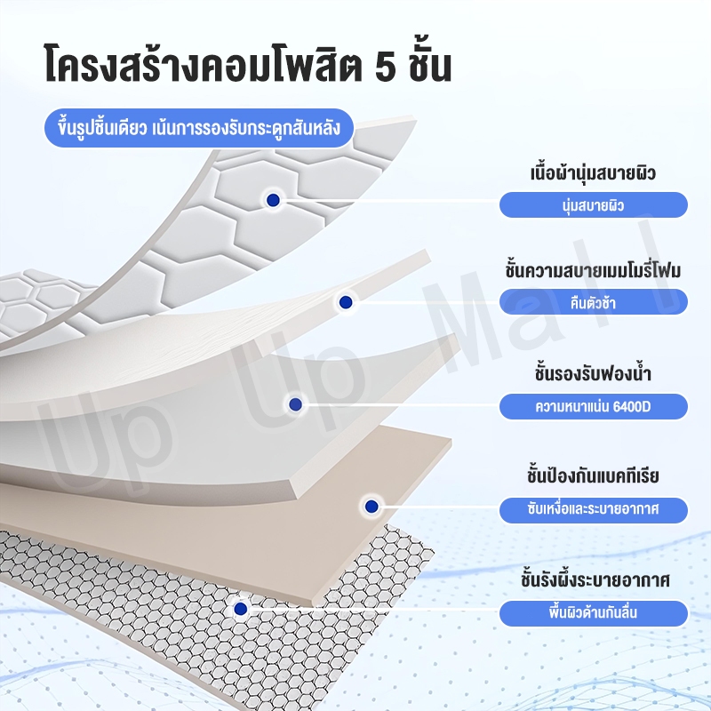 ที่นอนยางพาราแท้ 100