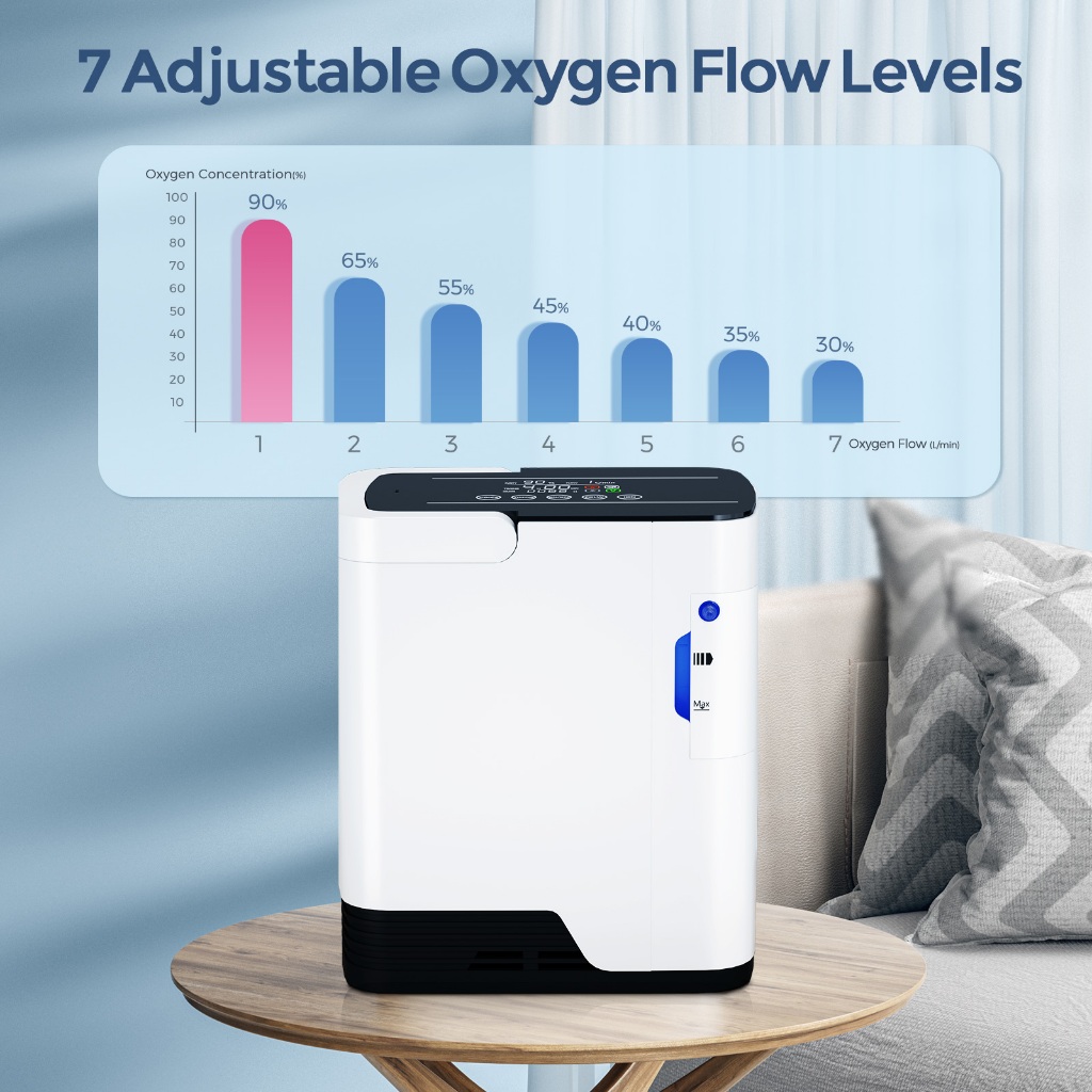 【Local Warehouse】Oxygen Concentrator 1-7L/min Adjustable Oxygen Flow, 2-in-1 Oxygen Therapy and Nebu